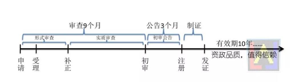 商标注册注意事项及流程