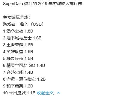 王者荣耀成为世界第三吸金游戏，全年收入100亿，腾讯三大游戏上榜
