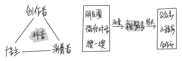 抖音中消费，视频号里输出？2020年，视频号究竟是风口还是泡沫？
