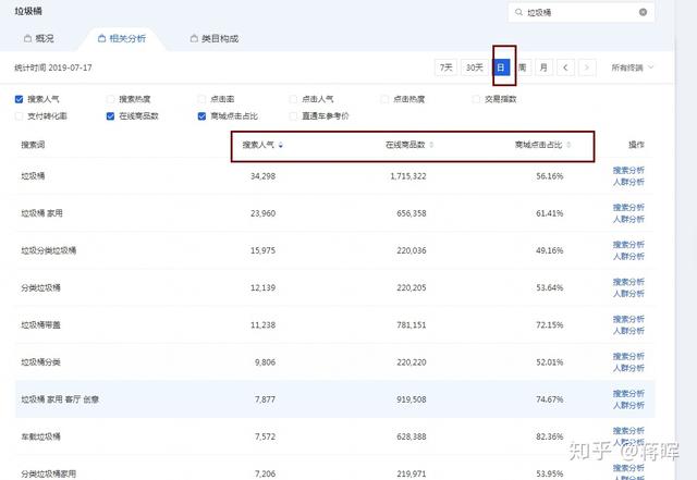 一件代发怎么做？