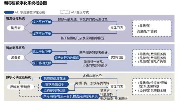 新零售的五大趋势