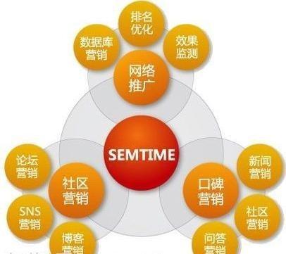 如何才能做好网络推广