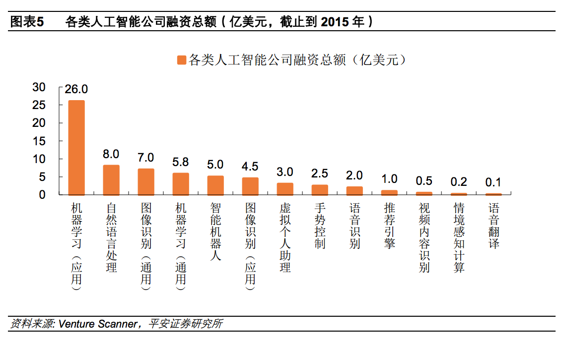 人工智能图像识别深度解析：弱人工智能时代最重要的一个应用