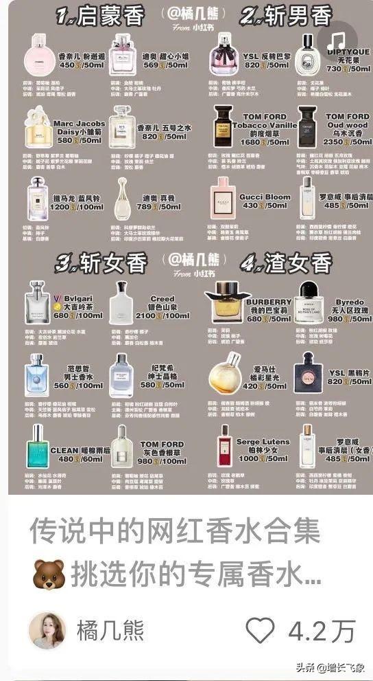 建议收藏，小红书引流获客最全攻略