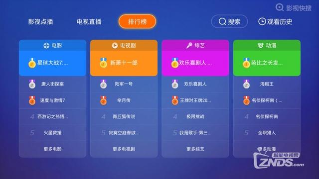 智能电视软件实用性排行榜,小白瞬间升级资深用户!