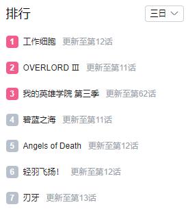 工作细胞：“血小板事件”的回顾和现状解读，宅男们确实无所不能
