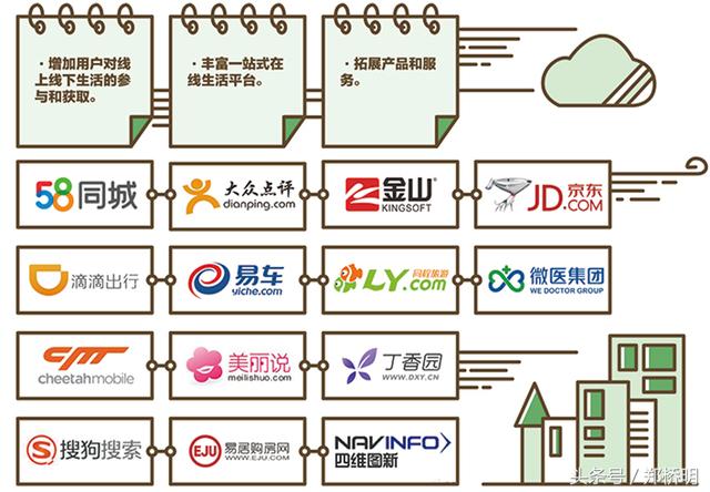 经过17年的发展，来看看腾讯发展史