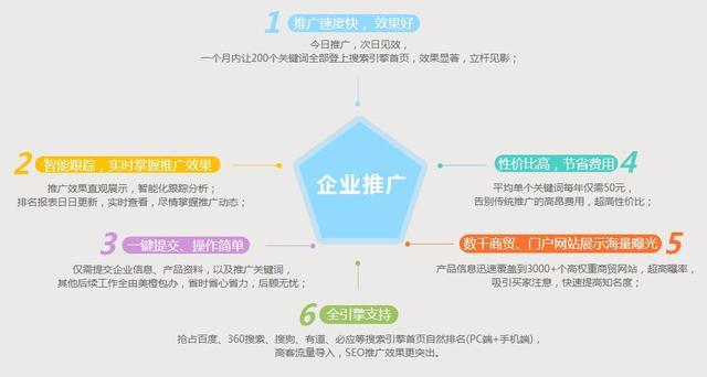 这几个企业网站推广技巧你都掌握了吗？