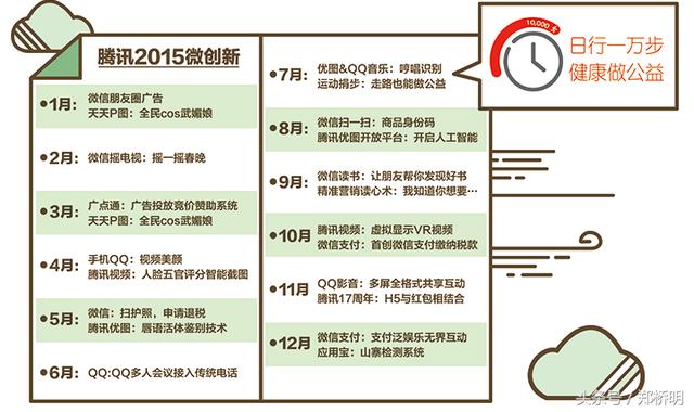 经过17年的发展，来看看腾讯发展史