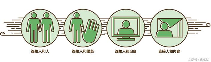 经过17年的发展，来看看腾讯发展史