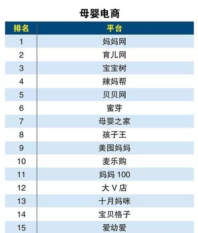 这些电商平台你知道几个？