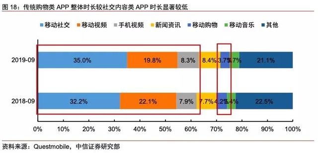 淘宝直播为什么不行了？