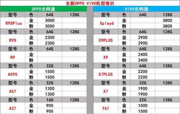 为什么现在满大街的手机店都只卖OPPO和VIVO