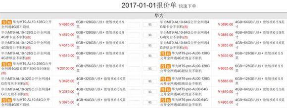 为什么现在满大街的手机店都只卖OPPO和VIVO