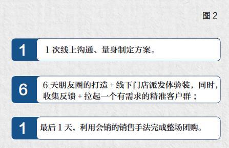 社区营销，应该是“品牌IP+店主IP”的双IP策略