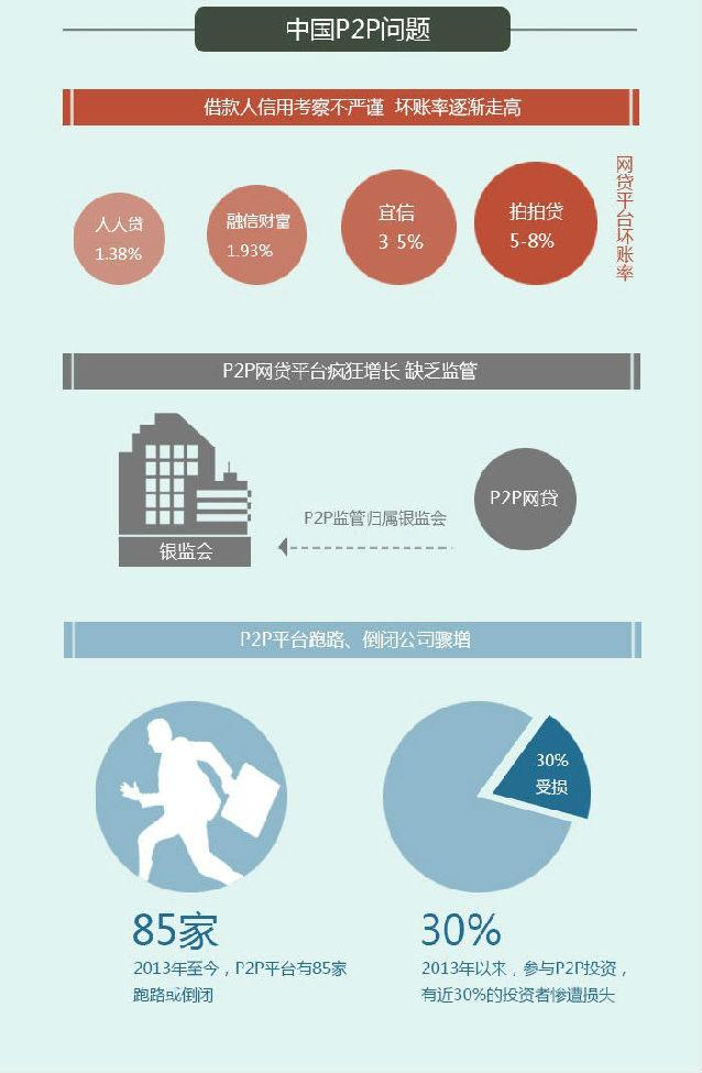 p2p是什么？p2p都有哪些模式？