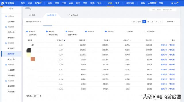 淘宝引流标题打造思路，结合直钻强化流量及转化，快速起爆店铺