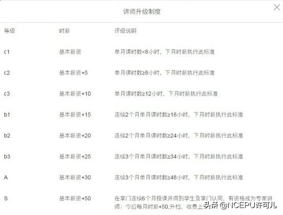 大学生疫情宅家无聊？手把手教你在家赚钱，就来这篇文章