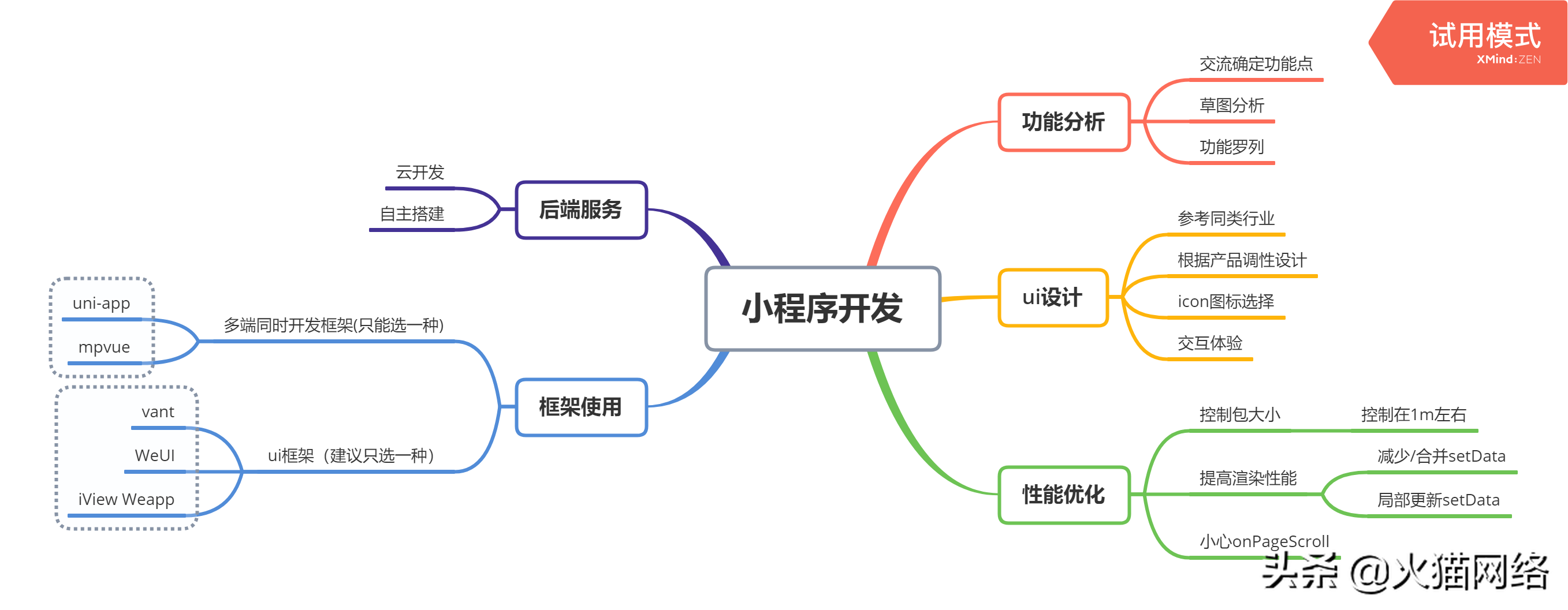 小程序开发流程详解