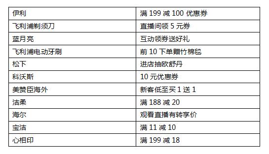 生活技巧，女神节来袭，知道这些网购方法既能省钱又能挑到好货