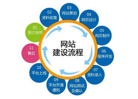 如何搭建一个网站？建一个网站要多少钱？