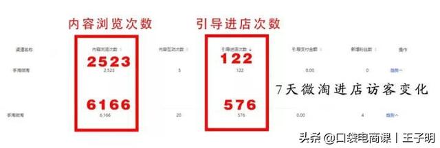 一个绝活，进店人数翻6倍！这样卖货更轻松