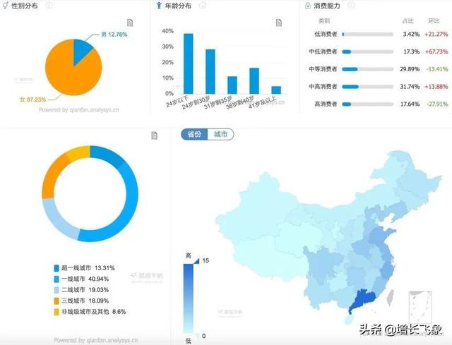 建议收藏，小红书引流获客最全攻略