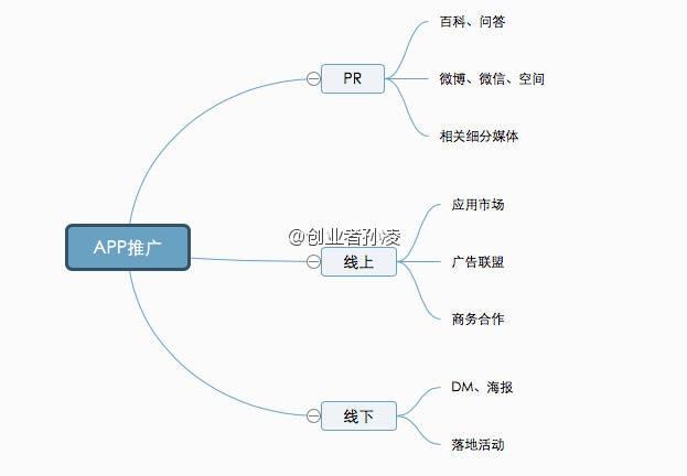 手把手教你制定APP推广策略