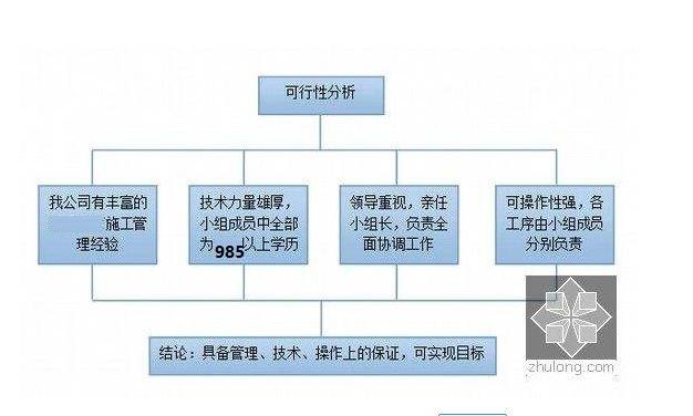 项目的可行性分析的具体步骤