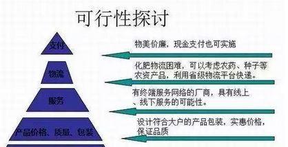 项目的可行性分析的具体步骤