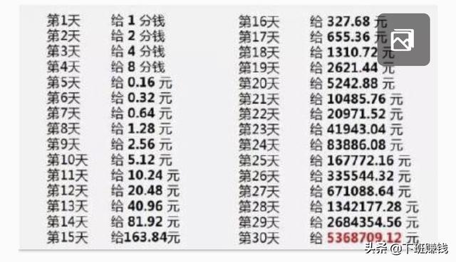 社交电商分享裂变背后的百万生意经