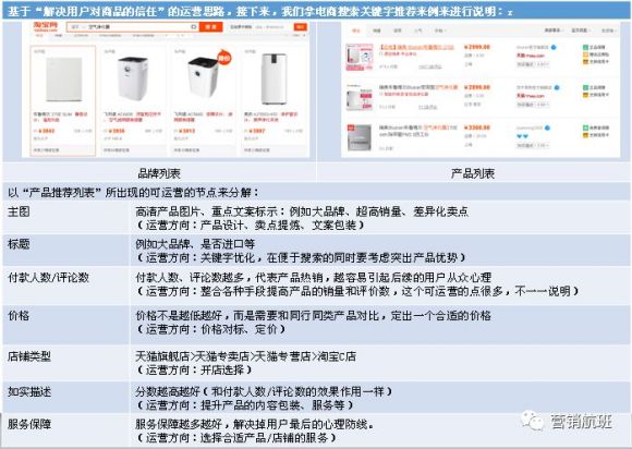 淘宝、天猫、拼多多、京东要会运营那何为运营呢。