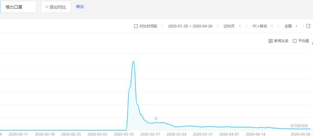 格力卖口罩的50天：从系统挤爆到门庭冷落