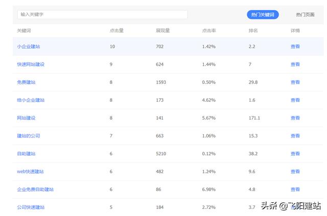 优化经验：网站关键词排名查看方法