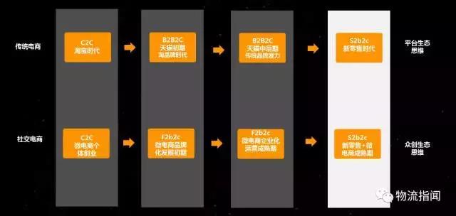 一针见血：朋友圈卖货模式已死，唯有社交尚存