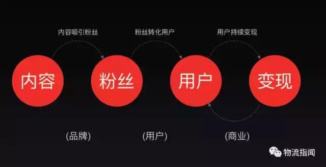 一针见血：朋友圈卖货模式已死，唯有社交尚存