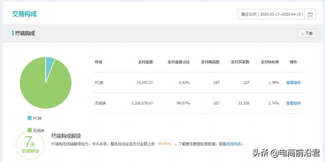 淘宝引流标题打造思路，结合直钻强化流量及转化，快速起爆店铺