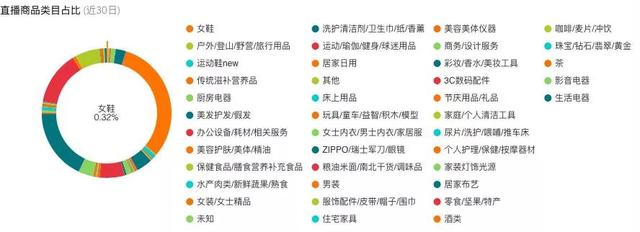 淘宝直播为什么不行了？