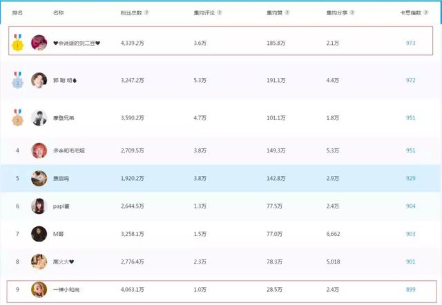 拍抖音不想真人出境？今天教大家怎么玩转虚拟IP！
