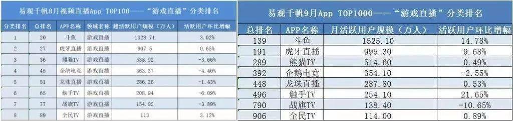 直播平台纷纷玩起了短视频，但是，怎么挣钱呢？