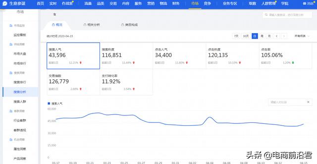 淘宝引流标题打造思路，结合直钻强化流量及转化，快速起爆店铺
