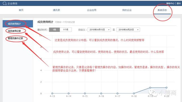 企业移动办公好帮手，企业微信如何注册和使用！