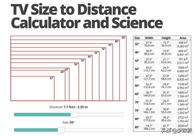 4K 电视怎么选？带你一次看懂