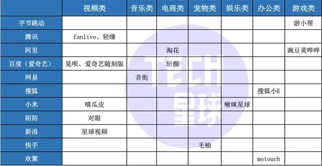互联网四大「天坑」：社交、短视频、搜索、教育谁更难？