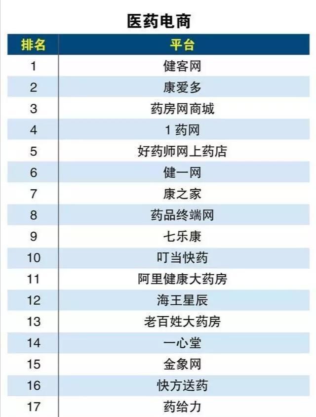 这些电商平台你知道几个？