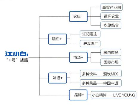 江小白的成功并不容易，背后是集产品、定位、营销之大成