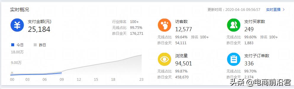 淘宝引流标题打造思路，结合直钻强化流量及转化，快速起爆店铺