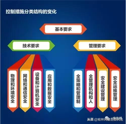 你真的了解网络安全等级保护吗？