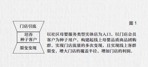 社区营销，应该是“品牌IP+店主IP”的双IP策略