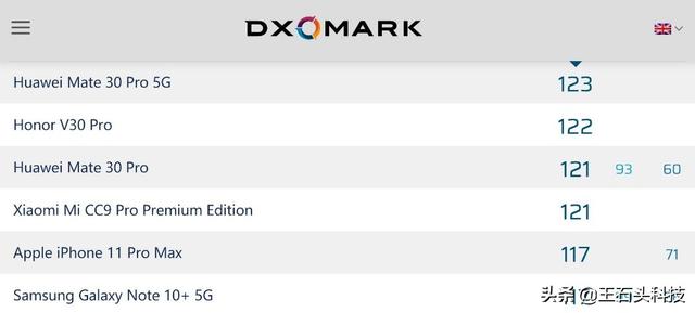拍照最好的手机推荐：这六款旗舰手机，DxOMark评分靠前